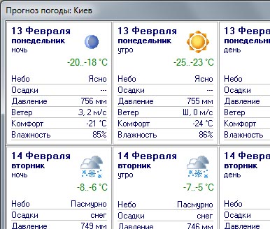 Погода в ижевске рп5 на 10 дней